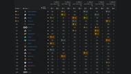EMEA Match Day 1 Results: Group A vs B (Image via Liquipedia)